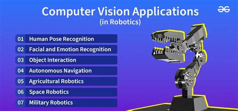 Applications of Computer Vision in Automation and Robotics - coolestguyplanet.net