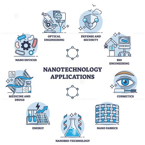 Applications of nanotechnology - wintechmobiles.com