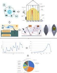Applications of new technologies for monitoring and predicting grains ... - coolestguyplanet.net