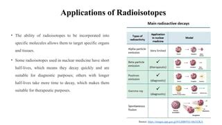 APPLICATIONS OF RADIOISOTOPES IN MEDICINE - wintechmobiles.com