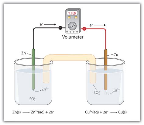 Applications of Redox Reactions: Voltaic Cells - wintechmobiles.com