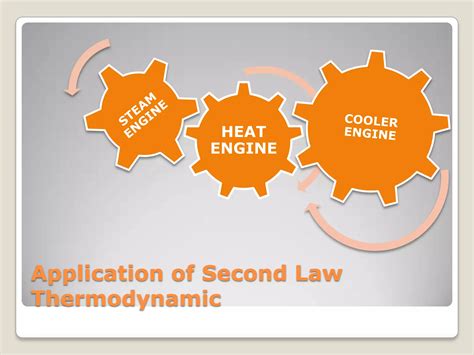 Applications of Second Law of Thermodynamics - GeeksforGeeks - wintechmobiles.com