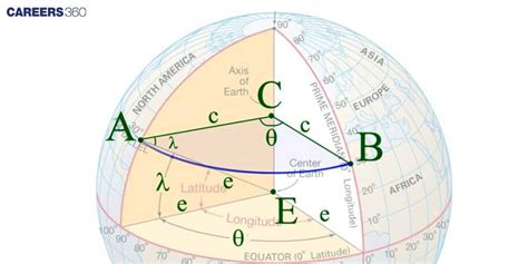 Applications of Spherical Trigonometry in Navigation - wintechmobiles.com
