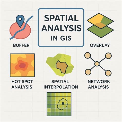 Applied GIS and Spatial Analysis | PDF | Geographic - wintechmobiles.com