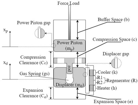 Applied Thermodynamics: Modern Developments - MDPI - wintechmobiles.com