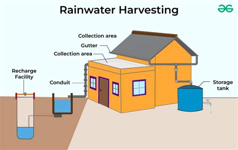 Applying Ancient Water Harvesting Techniques to Modern Rainwater ... - wintechmobiles.com