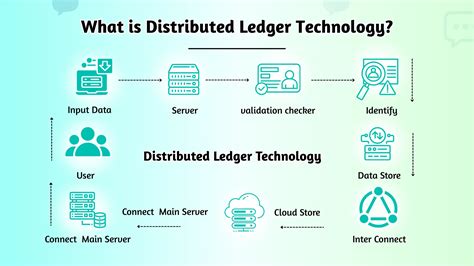 Applying Distributed Ledger Technology to Auditing and Incident ... - coolestguyplanet.net