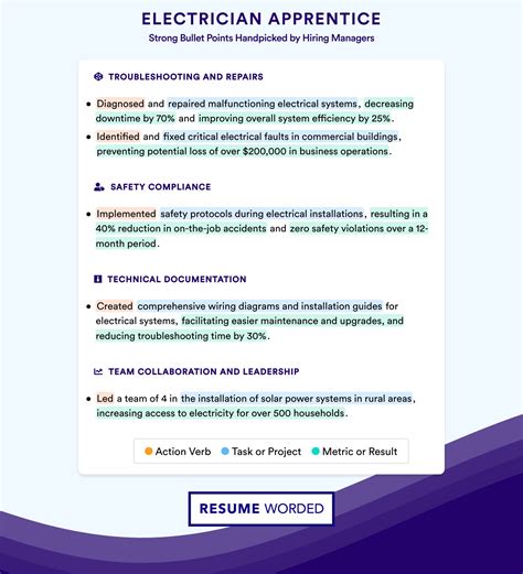 Apprentice Company - Aurora Theatre - muktibox.com