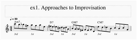 Approaches to improvisation - Dance Informa Magazine - muktibox.com