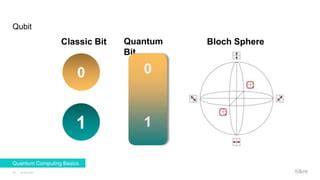 Approaching quantum computing basics, bit by qubit - wintechmobiles.com