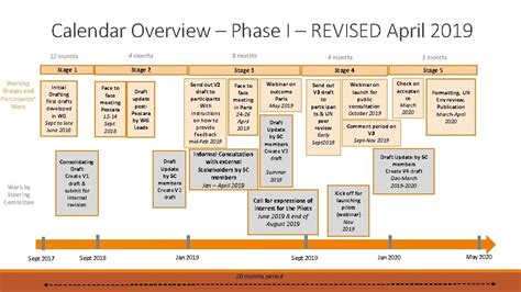 Approved April 9, 2010 Revised April 12, 2019 - AST - wintechmobiles.com