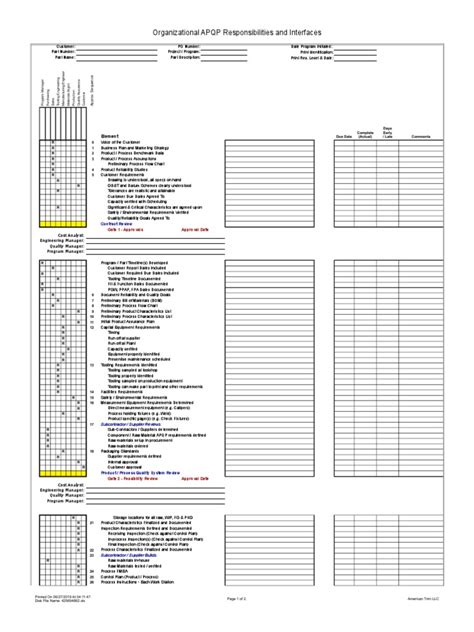 APQP Matrix Example PDF Reliability Engineering Business