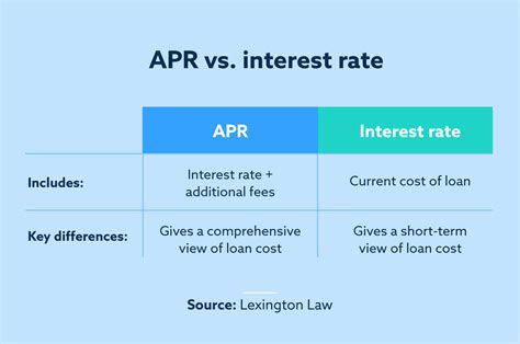 APR On A Mortgage What It Means 