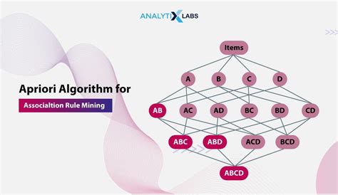 Apriori algorithm | PPTX - SlideShare - coolestguyplanet.net
