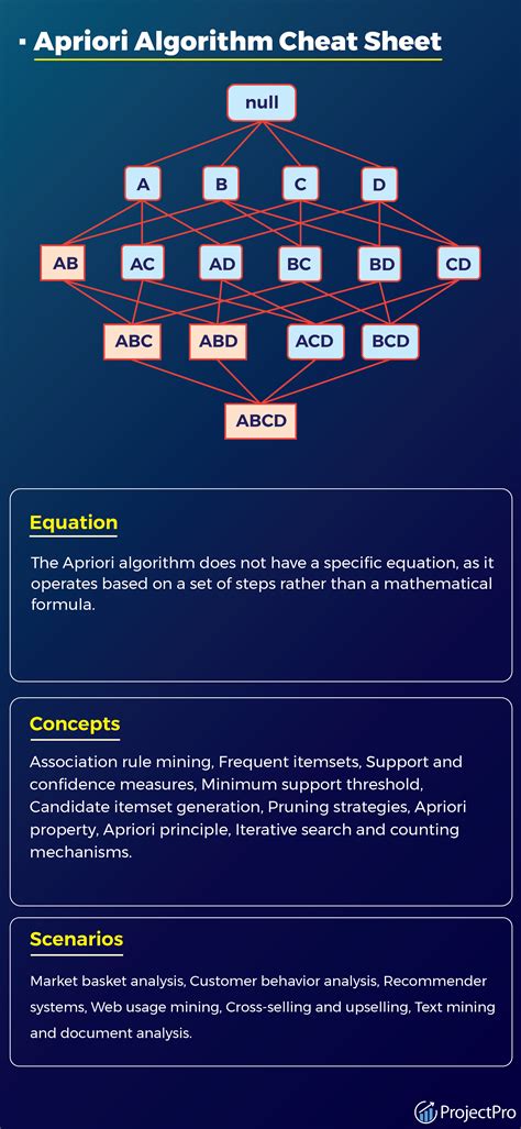 Apriori algorithm - Data Mining Tutorial | Study Glance - coolestguyplanet.net