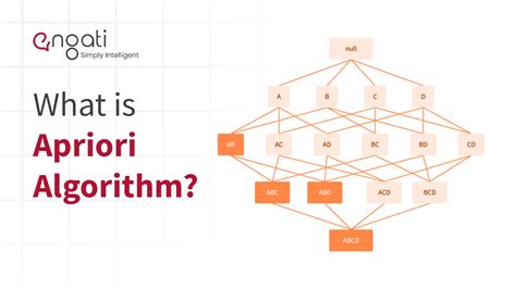 Apriori Algorithm Explained | Association Rule Mining | Finding ... - coolestguyplanet.net