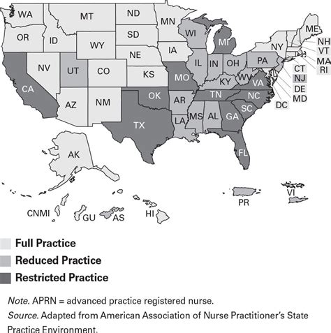 APRN Practice Regulations - New Mexico Nurse Practitioner Council