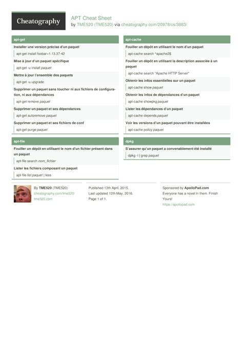 APT Cheat Sheet by TME520 Download free from Cheatography