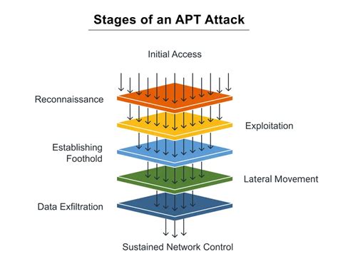 APT Threats & Small Business Security | Defense Guide - coolestguyplanet.net