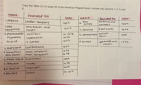 APUSH Chapter 2 Review Diagram Quizlet