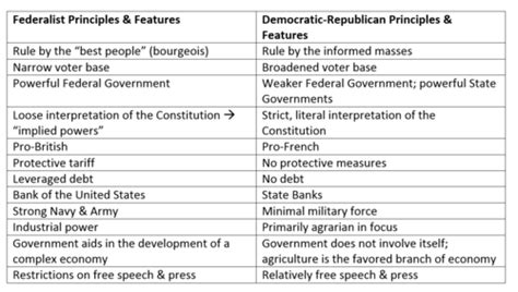 APUSH Unit 3 Khan Flashcards Quizlet