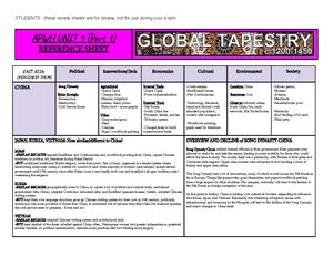 APWH UNIT 6 Cheat Sheet Ap World History an Essential Coursebook Ed