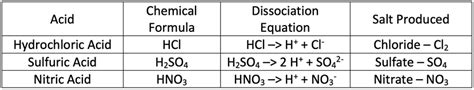 AQA Chemistry Home - Elevise