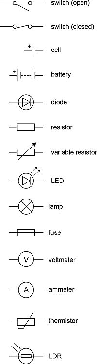 AQA Syllabus - GCSE - Heat Travel - Cyberphysics