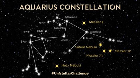 Aquarius Constellation – Constellation Guide - muktibox.com