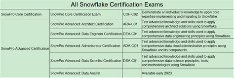ARA-C01 Prüfungsinformationen