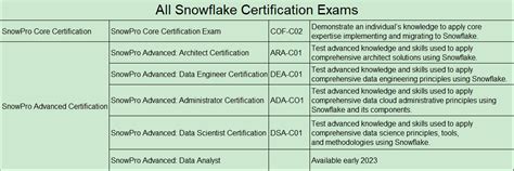 ARA-C01 Valid Dumps Files