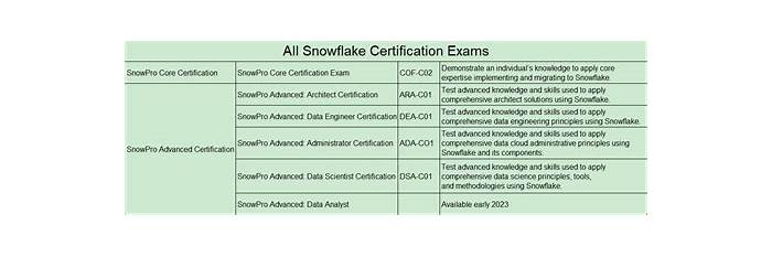 Exam Dumps ARA-C01 Pdf