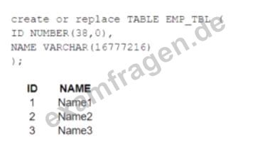 ARA-R01 Prüfungsinformationen