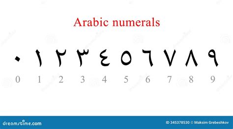 Arabic numerals - wintechmobiles.com