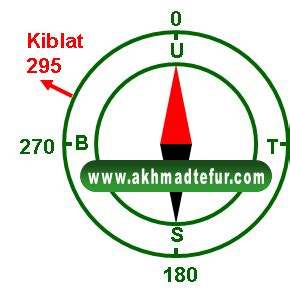Arah Kiblat Di Arah Mana - wintechmobiles.com
