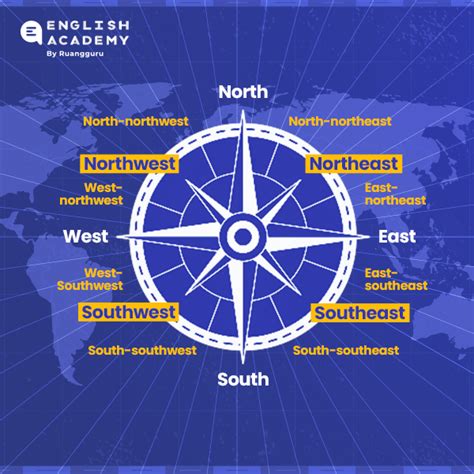 Arah Mata Angin Dalam Bahasa Inggris - WilEnglish - wintechmobiles.com