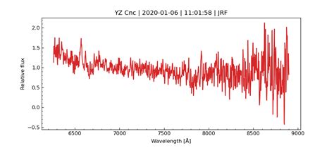 ARAS Spectral Database: Conditions of Use - GitHub Pages