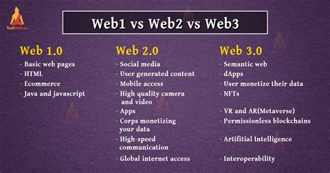 analysis for web3