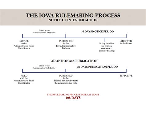 ARC 4328C - Iowa Administrative Rules