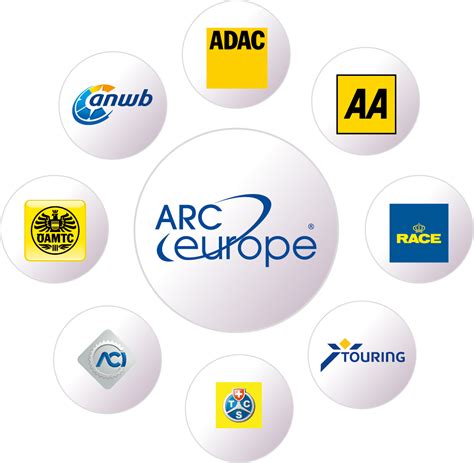 ARC Europe