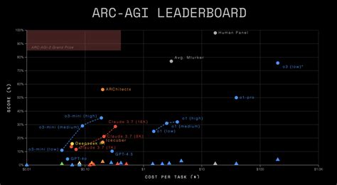 ARC Prize - What is ARC-AGI? - coolestguyplanet.net