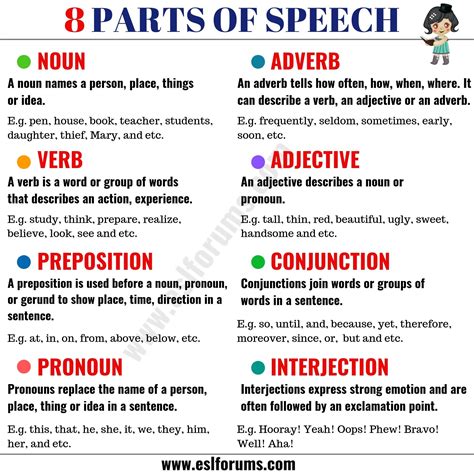 ARC Parts of Speech
