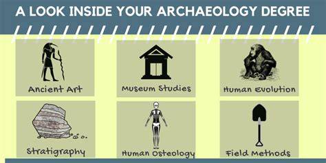 Archaeology Specializations - Institute for Field Research - raincitystudios.com