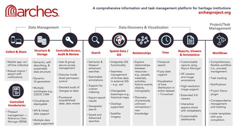 Arches Project Open Source Data Management Platform - wintechmobiles.com