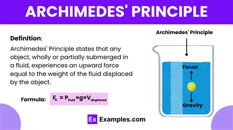 Archimedes’ Princip - wintechmobiles.com