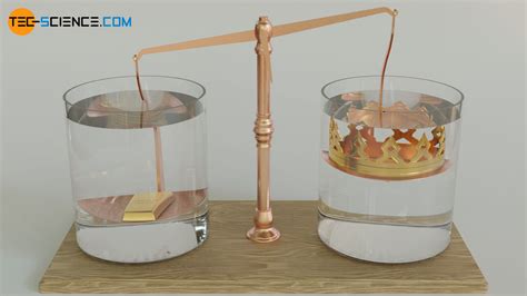 Archimedes Crown Experiment Water Displacement Diagram - wintechmobiles.com