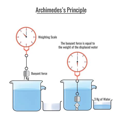 Archimedes Diagram - wintechmobiles.com
