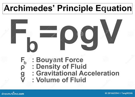 Archimedes Formula - wintechmobiles.com