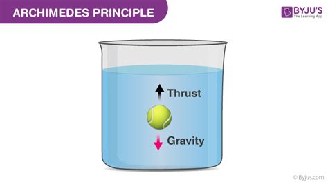 Archimedes Principle Demonstration - wintechmobiles.com