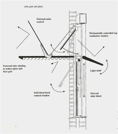 Architectural Mechanics - wintechmobiles.com